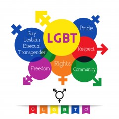 Pro & Kontra Perlindungan Komunitas LGBT
